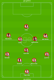Goleiro do tricolor defendeu cobrança do meia ainda na primeira etapa e colaborou com 'indisposição gástrica', gabigol está fora do jogo contra o palmeiras. Escalacao Do Sao Paulo Sem Casos De Covid 19 Elenco Faz Ultimo Treino Para Jogo Com Fortaleza Sao Paulo Ge
