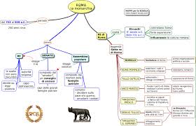 D'altro canto, è difficile prendere in considerazione l'origine troiana di roma, soprattutto se confrontiamo la data di fondazione di troia. Mappe Per La Scuola Monarchia Di Roma Sette Re Di Roma