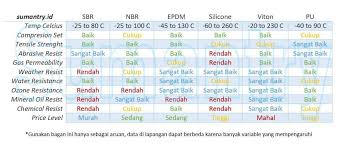 Maybe you would like to learn more about one of these? Jenis Karet Sintetik Sumantry