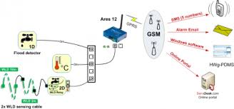 Float switch installation wiring and control diagrams. Detectors Hw Group Com