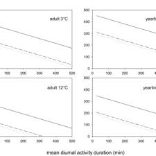 4:35 128 кбит/с 4.2 мб. Pdf Strategies Individuelles D Hivernage Chez La Becasse Des Bois Scolopax Rusticola Compromis Energetiques Pour La Selection De L Habitat