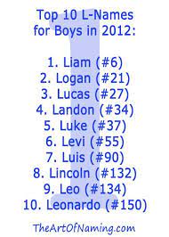 Pin By The Art Of Naming On Names For Baby Boys L Names For Boys L Names Boy Names
