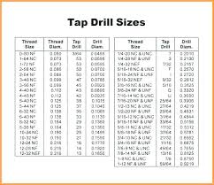 10 24 Tap Drill Size Mrsolde