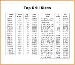 10 24 tap drill size mrsolde