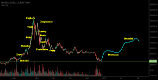And bitcoins price corresponds rather well with it. Pin On Bitcoin