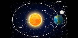 What is the nearest planet to the sun? Earth Moon And Sun Quiz Trivia Facts Proprofs Quiz