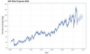 Sap aktienkurs aktuell, kurs, chart und alle kennzahlen für die sap aktie. Sap Aktie Prognose 2021 Kursziel 130 Euro Aktienrunde