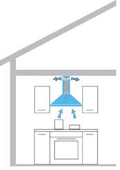 Range hood chimney extension dimensions. How To Choose The Right Range Hood For Your Kitchen Best