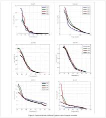 Crude Oil Chart Viscosity Crude Oil Chart