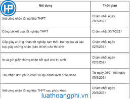 Nhiều thí sinh thắc mắc thời gian công bố điểm chuẩn, điểm sàn đh 2021. Khi Nao Co Ä'iá»ƒm Chuáº©n Ä'áº¡i Há»c 2021