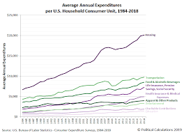 the consumer spending of american households seeking alpha