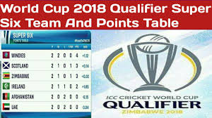 Maybe you would like to learn more about one of these? Icc Cricket World Cup Qualifier 2018 Super Six Points Table Icc Cricket World Cup 2019 Youtube