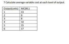 Average variable costs = total variable costs / quantity. Calculate Average Variable Cost At Each Level Of Output Brainly In