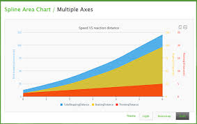 About Shieldui Chart For Asp Net Mvc