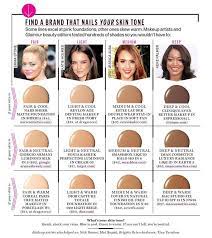How To Find Your Perfect Foundation Shade Skin Tone Makeup Skin Tone Hair Color Colors For Skin Tone