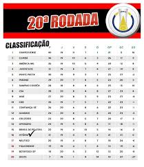 Tabela completa da serie b, temporada 2020/2021, com atualizações instantâneas após cada partida. Vitoria Na Porta Do Z4 Veja Classificacao Da Serie B Apos Jogos Desta Sexta