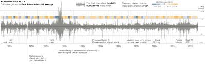 volatility chart in excel lessons in chart design from ny