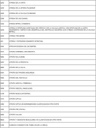 Pan americna health organization/world health organization Cie 10 Interconsultas Pdf Free Download