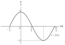 Maybe you would like to learn more about one of these? Soal Dan Pembahasan Fungsi Trigonometri Dan Grafiknya Mathcyber1997