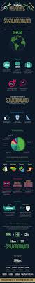 Facts And Figure About The Forbes Billionaires - Infographics by Graphs.net
