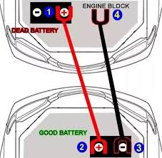 This represents the current that can pass through the system. Can You Use A Car Battery In A Riding Lawnmower Quora