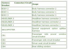 Chevy trailblazer 2003 main fuse box block circuit breaker chevy trailblazer 2003 main fuse box trailblazer 2007 fuse box. 08 Trailblazer Fuse Box Diagram F6 Wiring Diagram