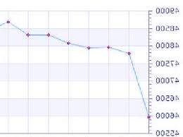 Pin On Best Company To Buy Gold