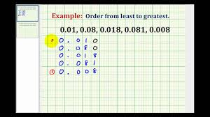 example 1 ordering decimals from least to greatest