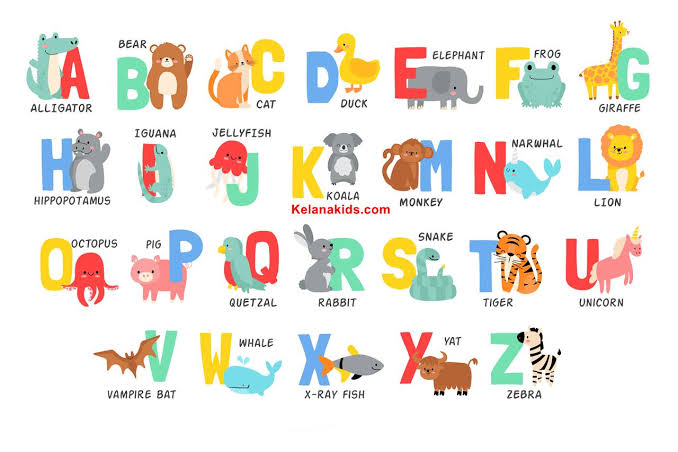 Contoh Cara Belajar Mengeja Spelling Alphabet dalam Bahasa Inggris