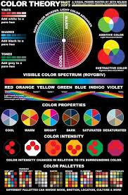 Color Theory Chart Part Ii Color Theory Color Mixing Color