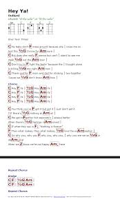Hey Ya Outkast Http Myuke Ca Ukulele Music Ukulele Songs Ukulele Chords Songs