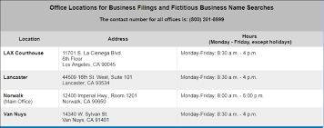 How much does a seller's permit cost. How To Become A Licensed Vendor In Santa Monica Santamonica Gov City Of Santa Monica