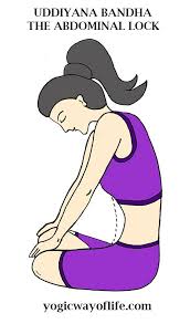Uddiyana Bandha The Abdominal Lock Bandha Yoga Yoga For Kids Lower Ab Workouts