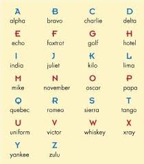 Its shapes are not related to their sounds either. C2 W22 Phonetic Alphabet Invented By Multiple Contributirs The North Atlantic Treaty Organization Fun Homeschool Homeschool Learning Phonetic Alphabet