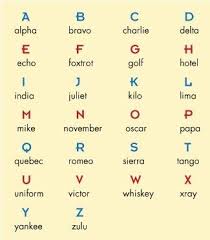 Its shapes are not related to their sounds either. C2 W22 Phonetic Alphabet Invented By Multiple Contributirs The North Atlantic Treaty Organization Fun Homeschool Homeschool Learning Phonetic Alphabet