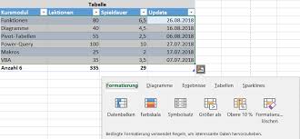 Excel rechnung, angebot und lieferschein. Excel Tabellen Ganz Einfach Erklart Excelhero De