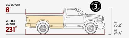 What Are The Bed Lengths Of The 2018 Ram 1500
