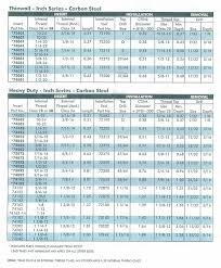 75 systematic keensert installation chart