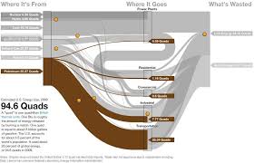 Interactive Sankey Diagrams