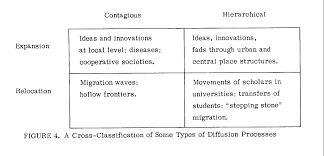 Geography Themes