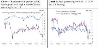 Estimating The Impact Of Changes In Aggregate Bank Capital