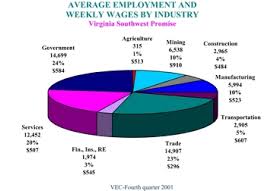 Labor Force In The Promise Region