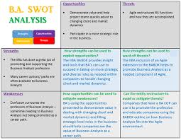 Business Analyst Swot Of Business Analysis