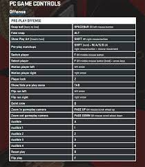 Madden Nfl 19 Gameplay Controls