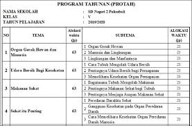 Check spelling or type a new query. Program Tahunan Pengertian Manfaat Dan Contohnya Haloedukasi Com