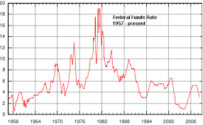 long term chart of federal funds rate seeking alpha