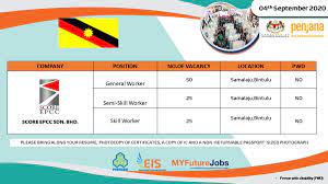Perkeso bintulu contact no : Employment Insurance System ×'×˜×•×•×™×˜×¨ Temuduga Terbuka Mingguan Negeri Sarawak Tarikh 4 September 2020 Jumaat Masa 09 00 Pagi 4 00 Petang Tempat Pejabat Perkeso Bintulu Sarawak Majikan Yang Terlibat 1 Score Epcc Sdn