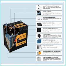 Car battery inside look and parts. Battery N150 Truck Battery 24v N150 Japanese Car Battery Motor Parts Accessories Buy Battery N150 Truck Battery 24v Motor Parts Accessories Product On Alibaba Com