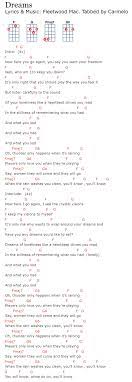 Pin On Ukulele Chord Sheets Tabs