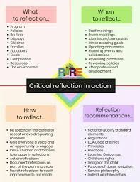 Reflection Early Childhood Education Resources Early Childhood Education Curriculum Learning Stories